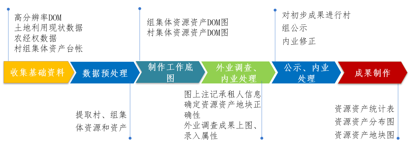 集體資源調查.png